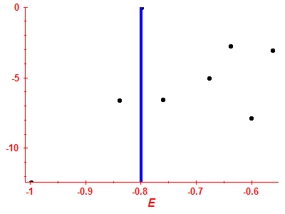 Strength function log